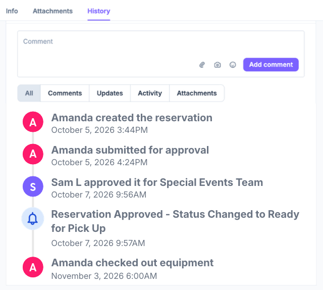 Approvals History