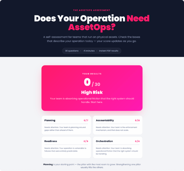 Asset Operations Assessment Image