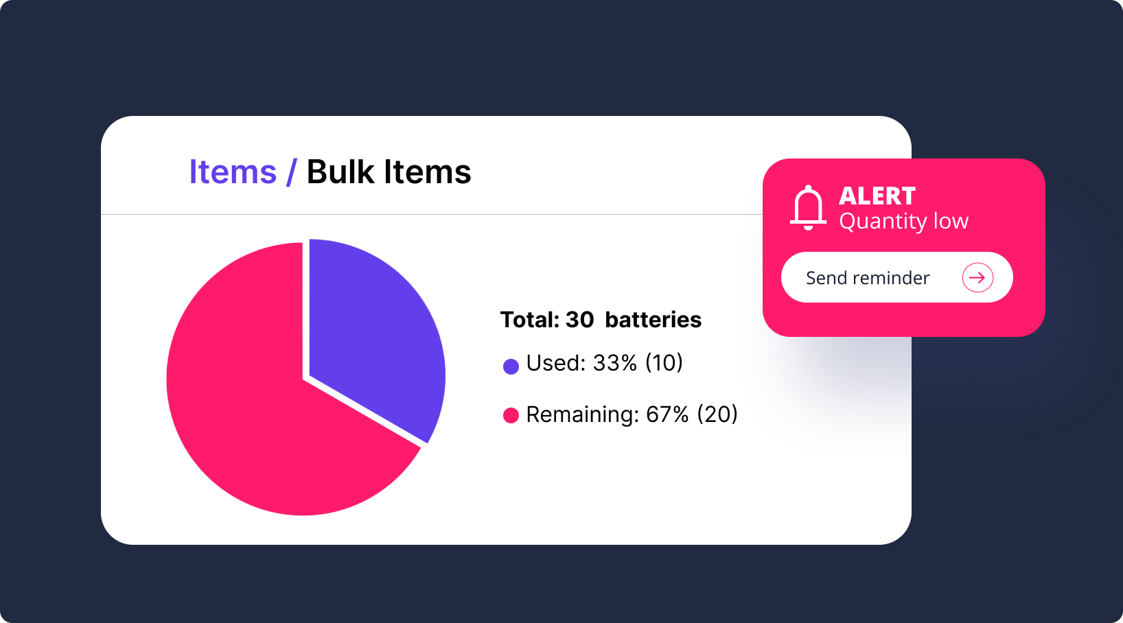Bulk Item Reports notifications
