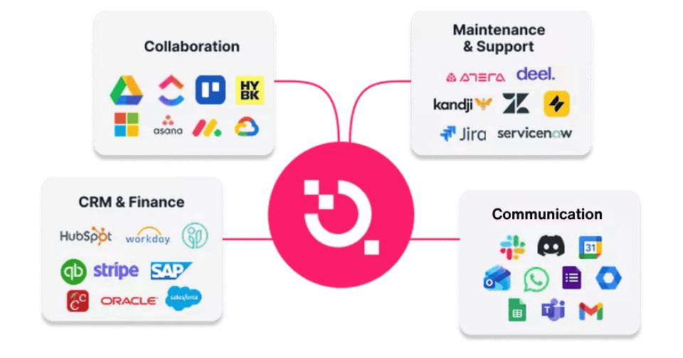 Seamless Integration Across the Lifecycle