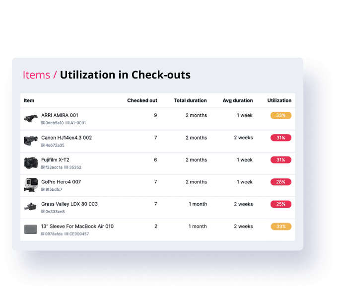 Feature item utilization