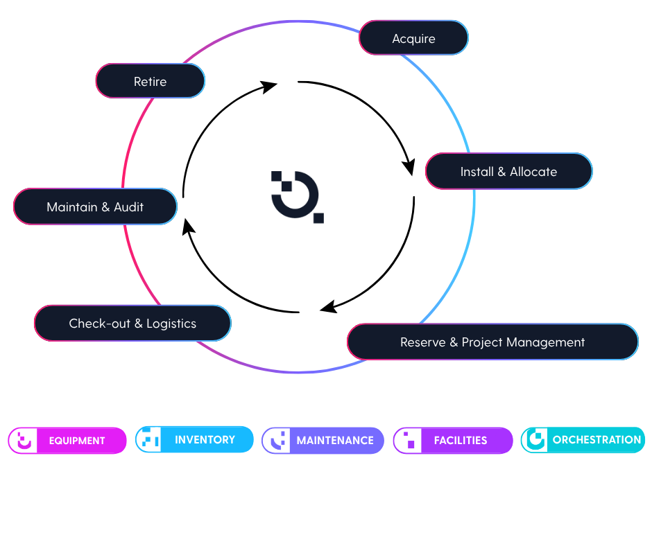 AssetOps Workflow Wheel