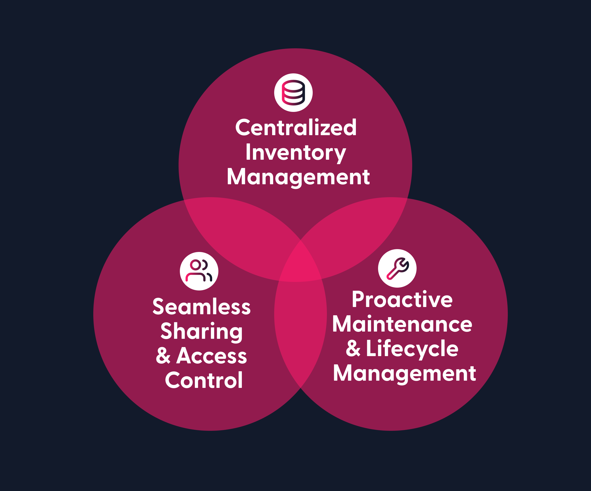 Foundational Pillars