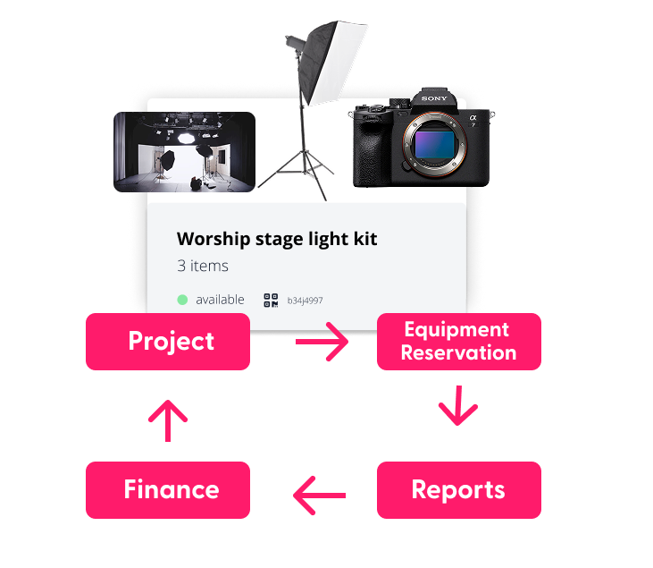Project Equipment Reservation Finance Reports