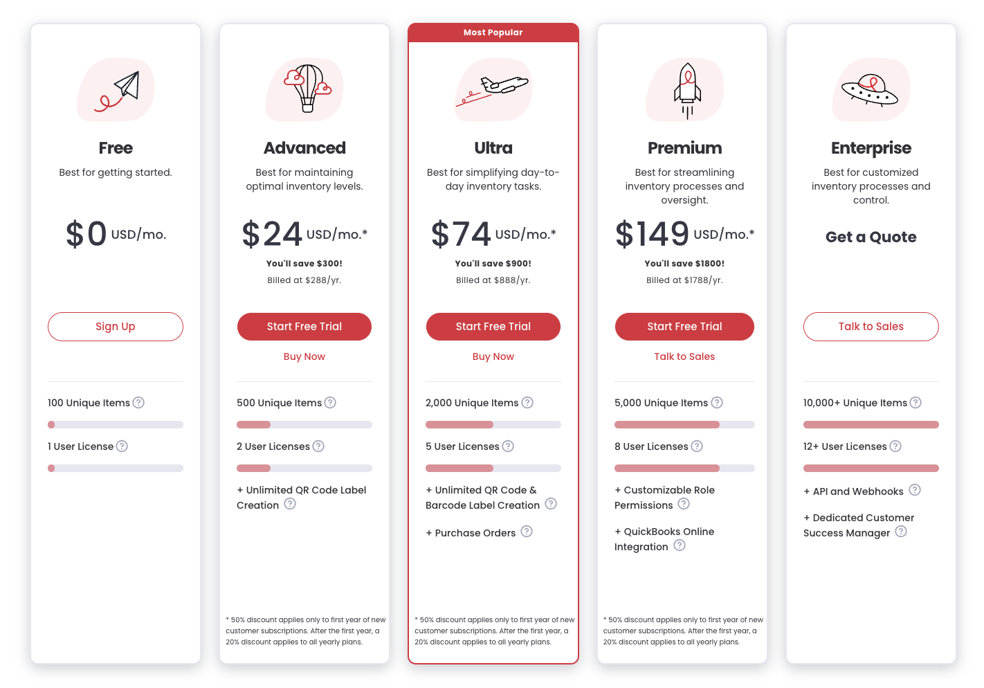 Sortly pricing