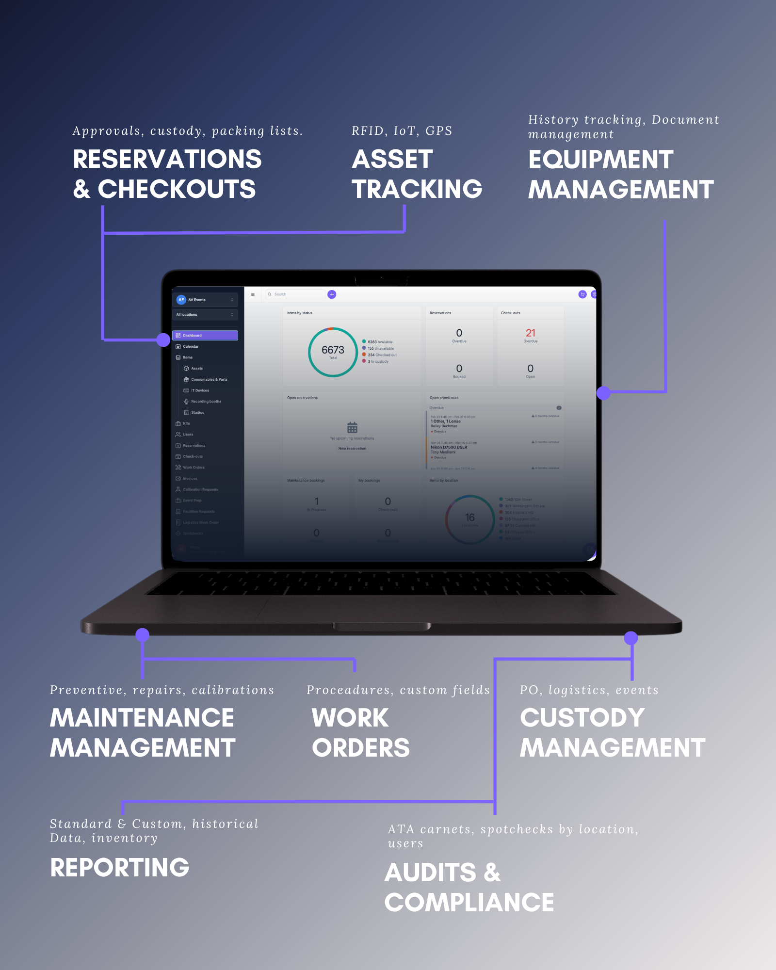 Sandbox explained