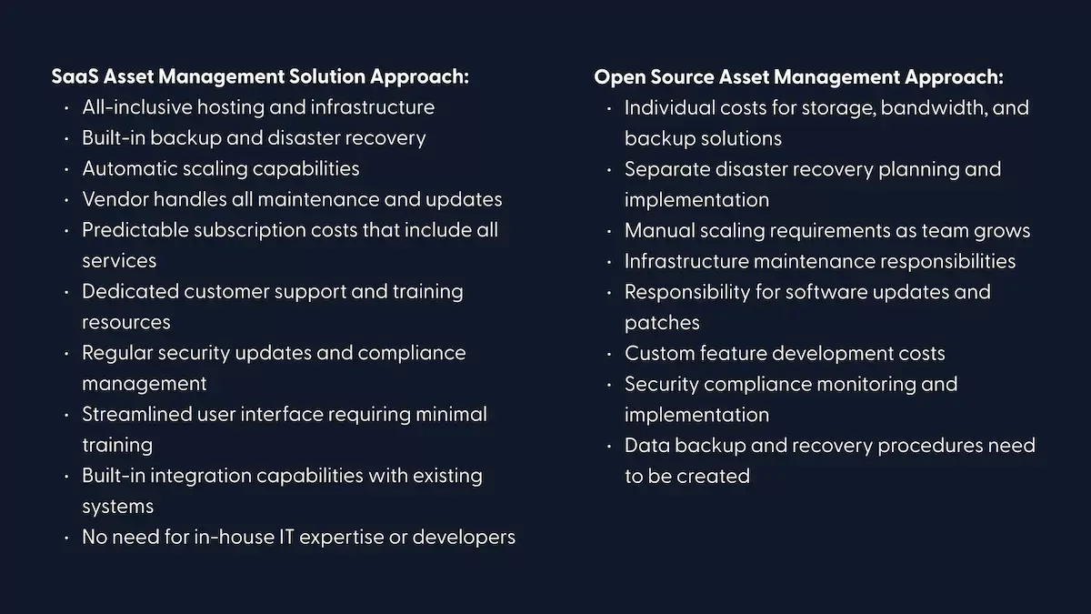 Solution Comparison