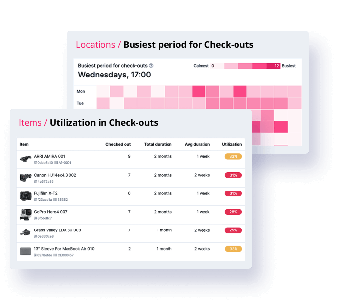 Feature - utilization reports